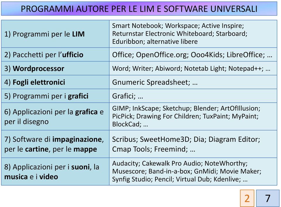 Starboard; Eduribbon; alternative libere Office; OpenOffice.