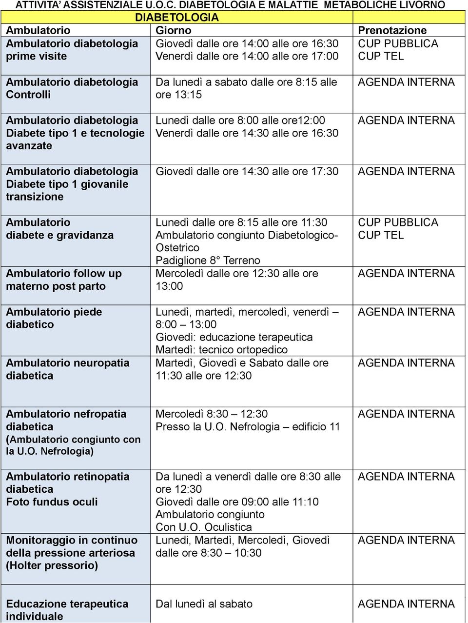 17:00 CUP PUBBLICA CUP TEL Ambulatorio diabetologia Controlli Ambulatorio diabetologia Diabete tipo 1 e tecnologie avanzate Ambulatorio diabetologia Diabete tipo 1 giovanile transizione Ambulatorio