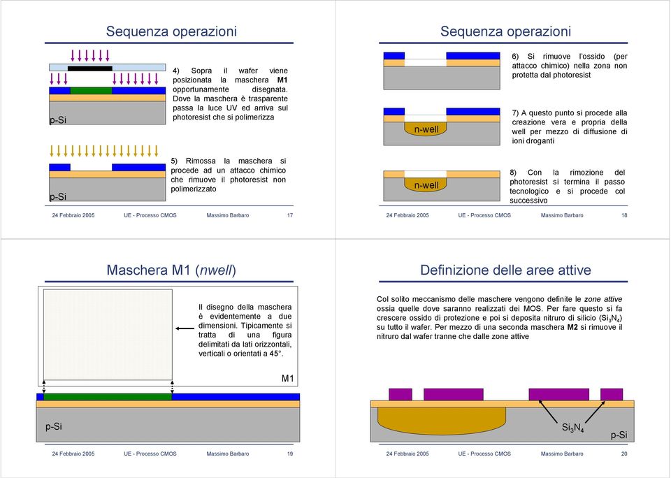 procede alla creazione vera e propria della well per mezzo di diffusione di ioni droganti 5) Rimossa la maschera si procede ad un attacco chimico che rimuove il photoresist non polimerizzato 8) Con