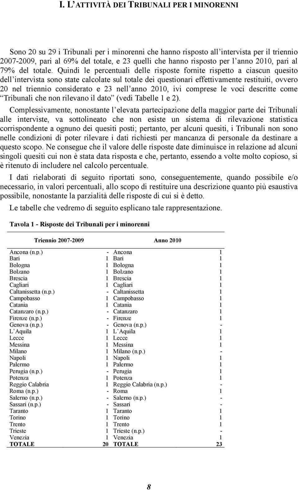 Quindi le percentuali delle risposte fornite rispetto a ciascun quesito dell intervista sono state calcolate sul totale dei questionari effettivamente restituiti, ovvero 20 nel triennio considerato e