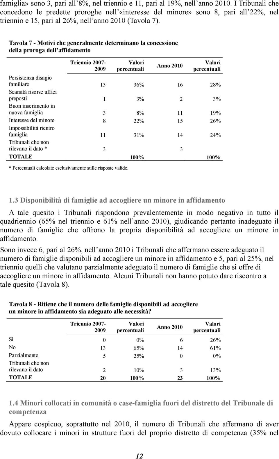 Tavola 7 - Motivi che generalmente determinano la concessione della proroga dell affidamento Triennio 2007-2009 Valori percentuali Anno 2010 Valori percentuali Persistenza disagio familiare 13 36% 16