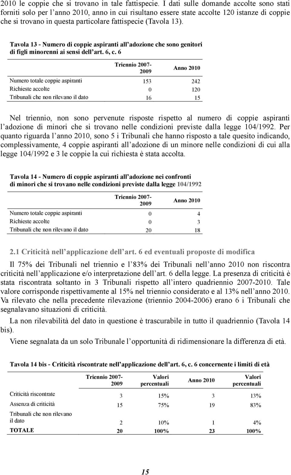 Tavola 13 - Numero di coppie aspiranti all adozione che sono genitori di figli minorenni ai sensi dell art. 6, c.