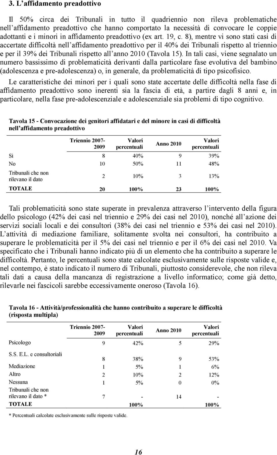 8), mentre vi sono stati casi di accertate difficoltà nell affidamento preadottivo per il 40% dei Tribunali rispetto al triennio e per il 39% dei Tribunali rispetto all anno 2010 (Tavola 15).