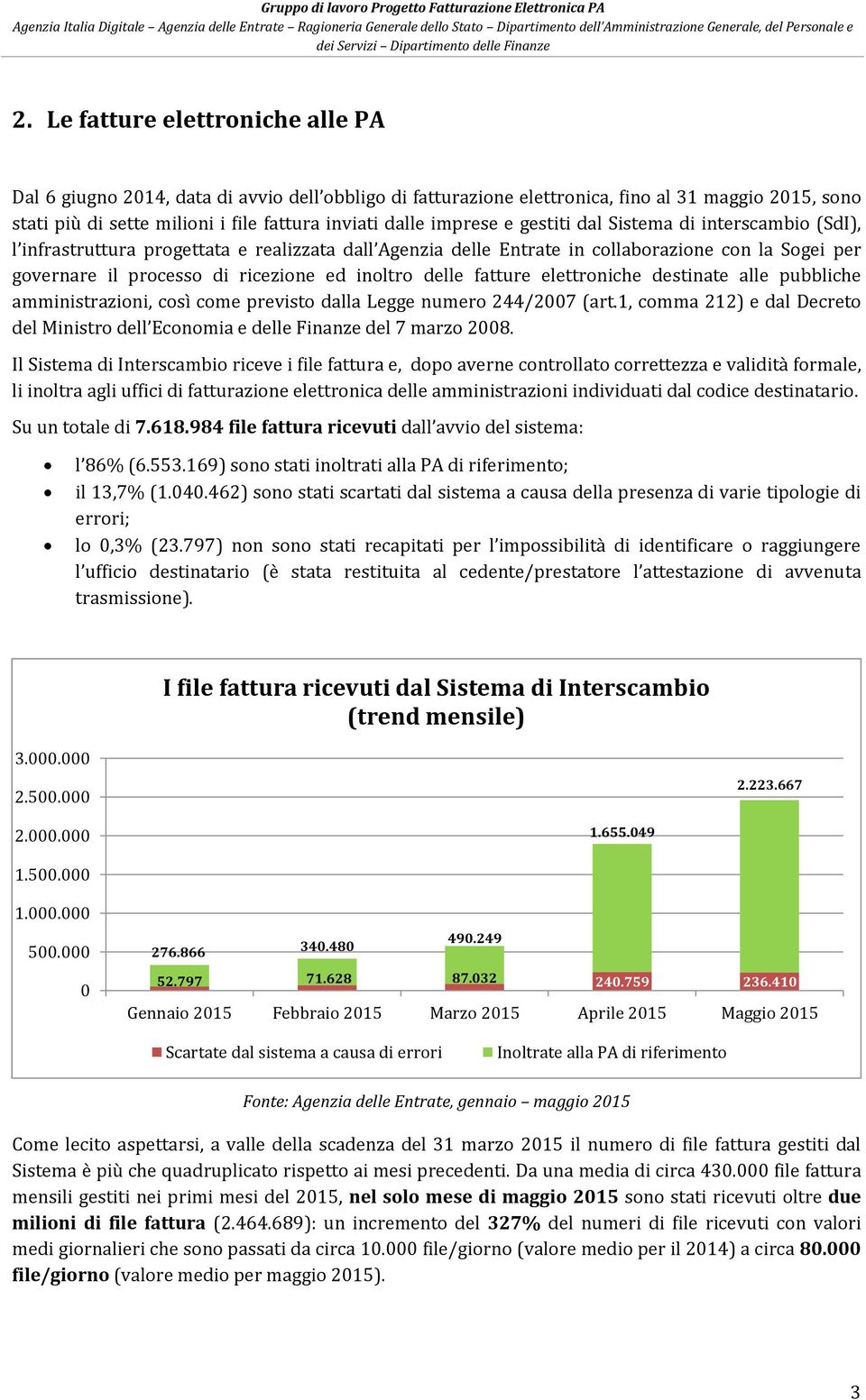 inoltro delle fatture elettroniche destinate alle pubbliche amministrazioni, così come previsto dalla Legge numero 244/27 (art.