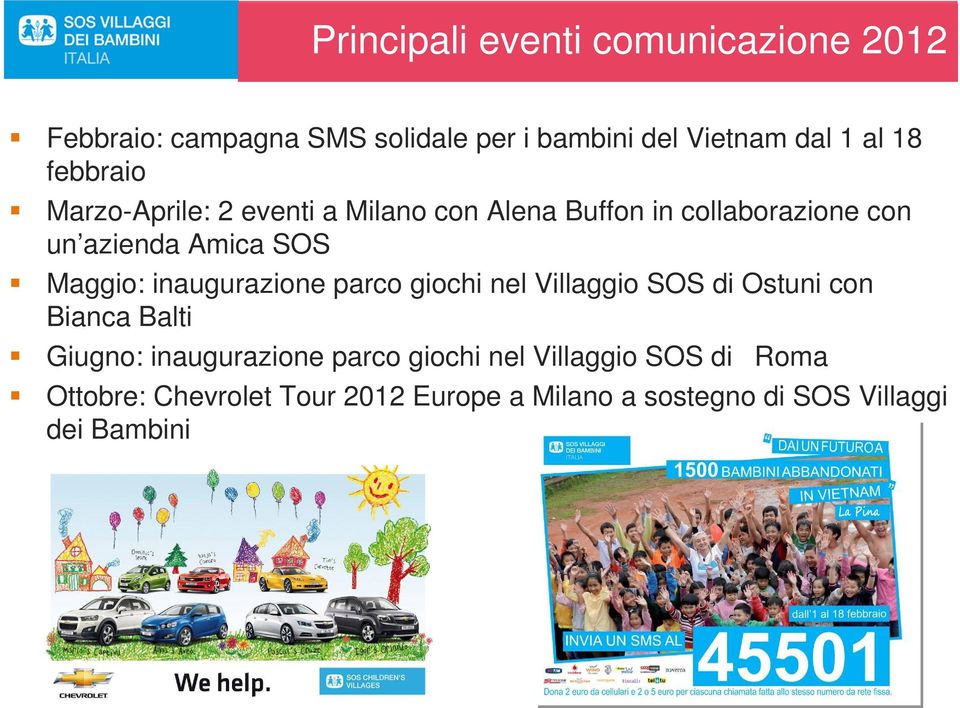 Maggio: inaugurazione parco giochi nel Villaggio SOS di Ostuni con Bianca Balti Giugno: inaugurazione parco