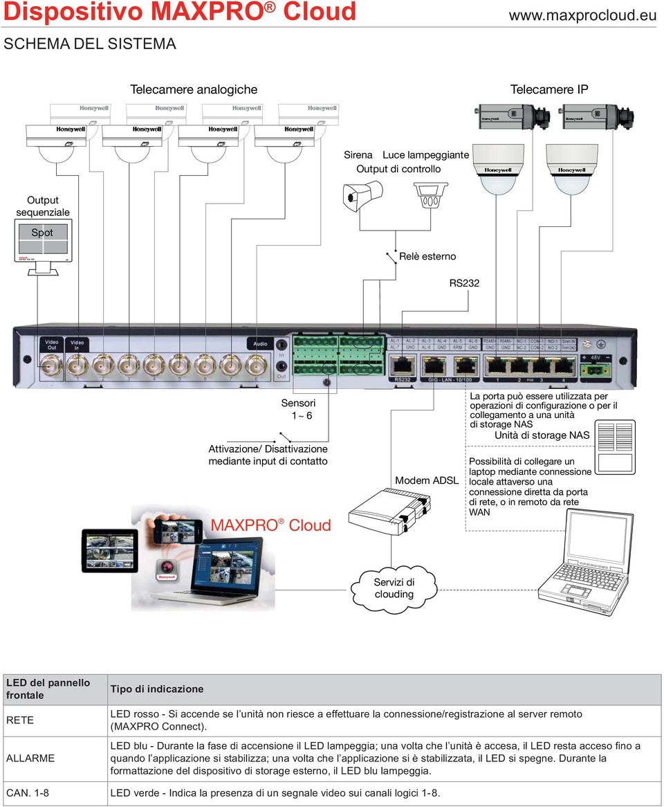 laptop mediante connessione locale attaverso una connessione diretta da porta di rete, o in remoto da rete WAN Servizi di clouding LED del pannello frontale RETE ALLARME Tipo di indicazione LED rosso