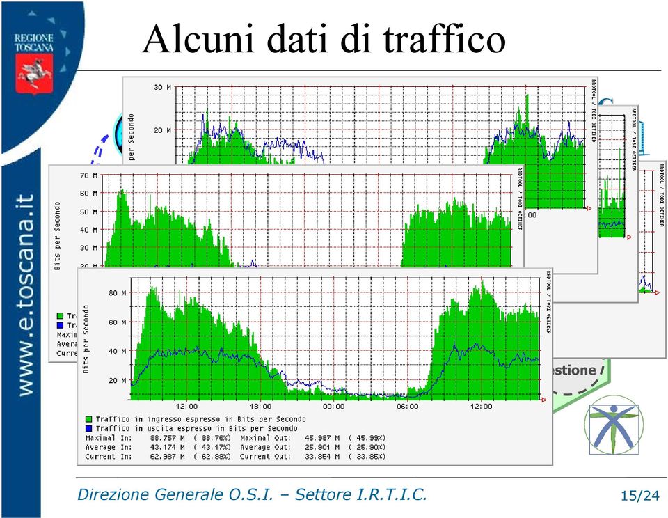 RTRT Siena Direzione Generale O.S.I. Settore I.R.T.I.C.