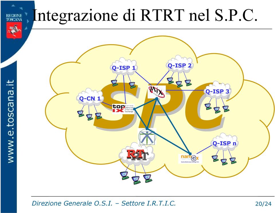 Q-ISP n Direzione Generale O.S.I. Settore I.