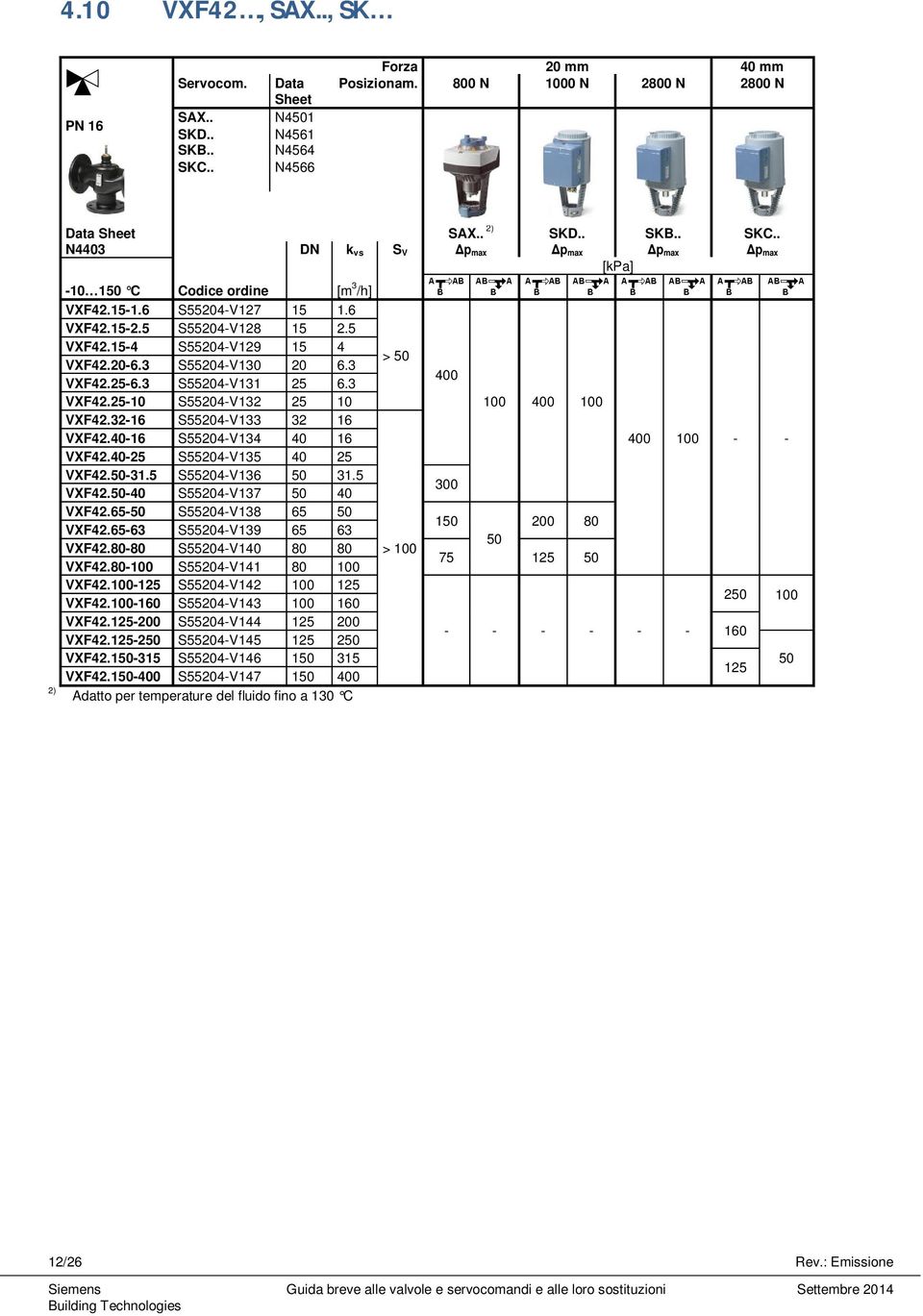 32-16 S55204-V133 32 16 VXF42.40-16 S55204-V134 40 16 VXF42.40-25 S55204-V135 40 25 VXF42.50-31.5 S55204-V136 50 31.5 VXF42.50-40 S55204-V137 50 40 VXF42.65-50 S55204-V138 65 50 VXF42.