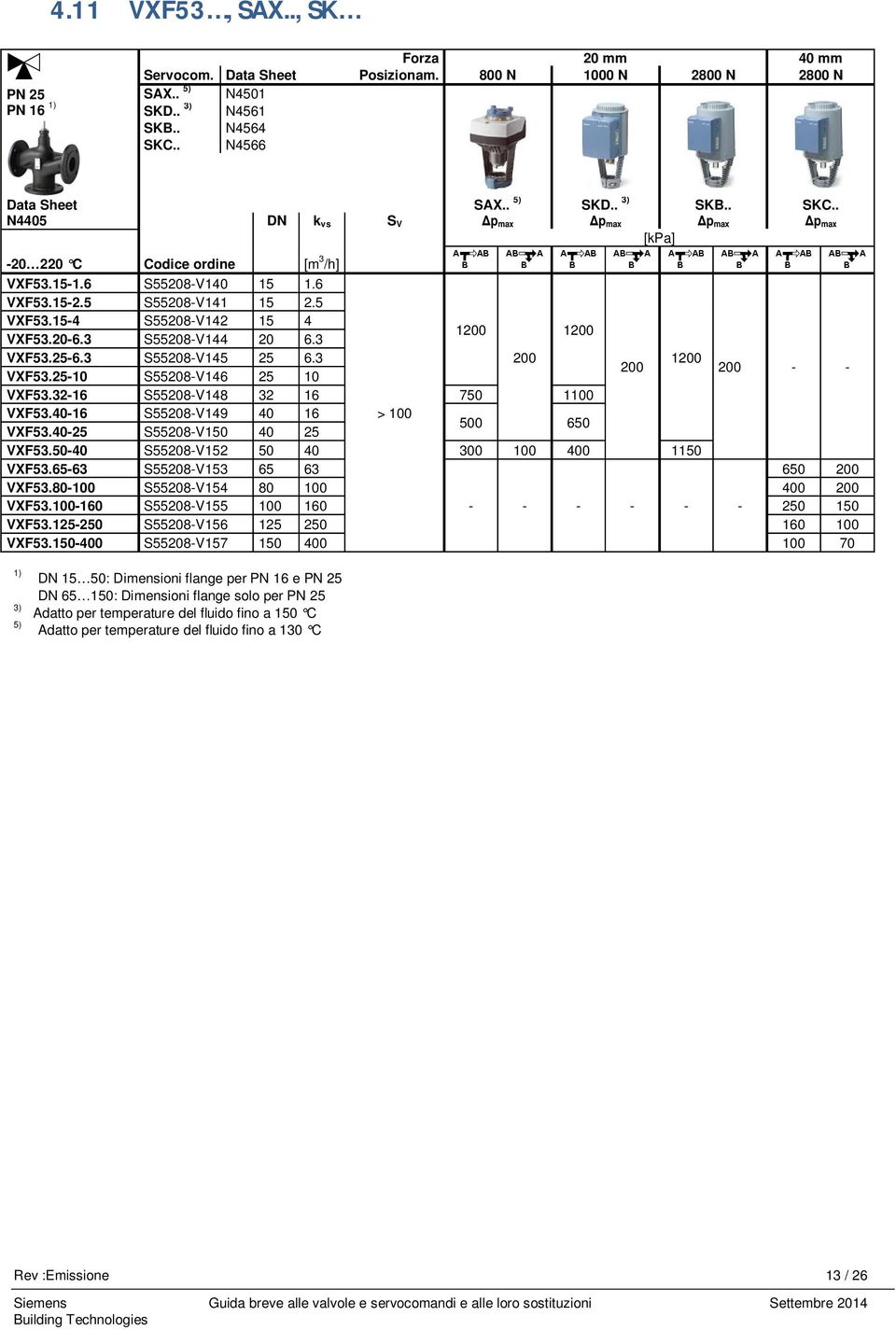 20-6.3 S55208-V144 20 6.3 1200 1200 200 1200 200 VXF53.25-10 S55208-V146 25 10 VXF53.25-6.3 S55208-V145 25 6.3 200 - - VXF53.32-16 S55208-V148 32 16 750 1100 VXF53.40-16 S55208-V149 40 16 > 100 VXF53.