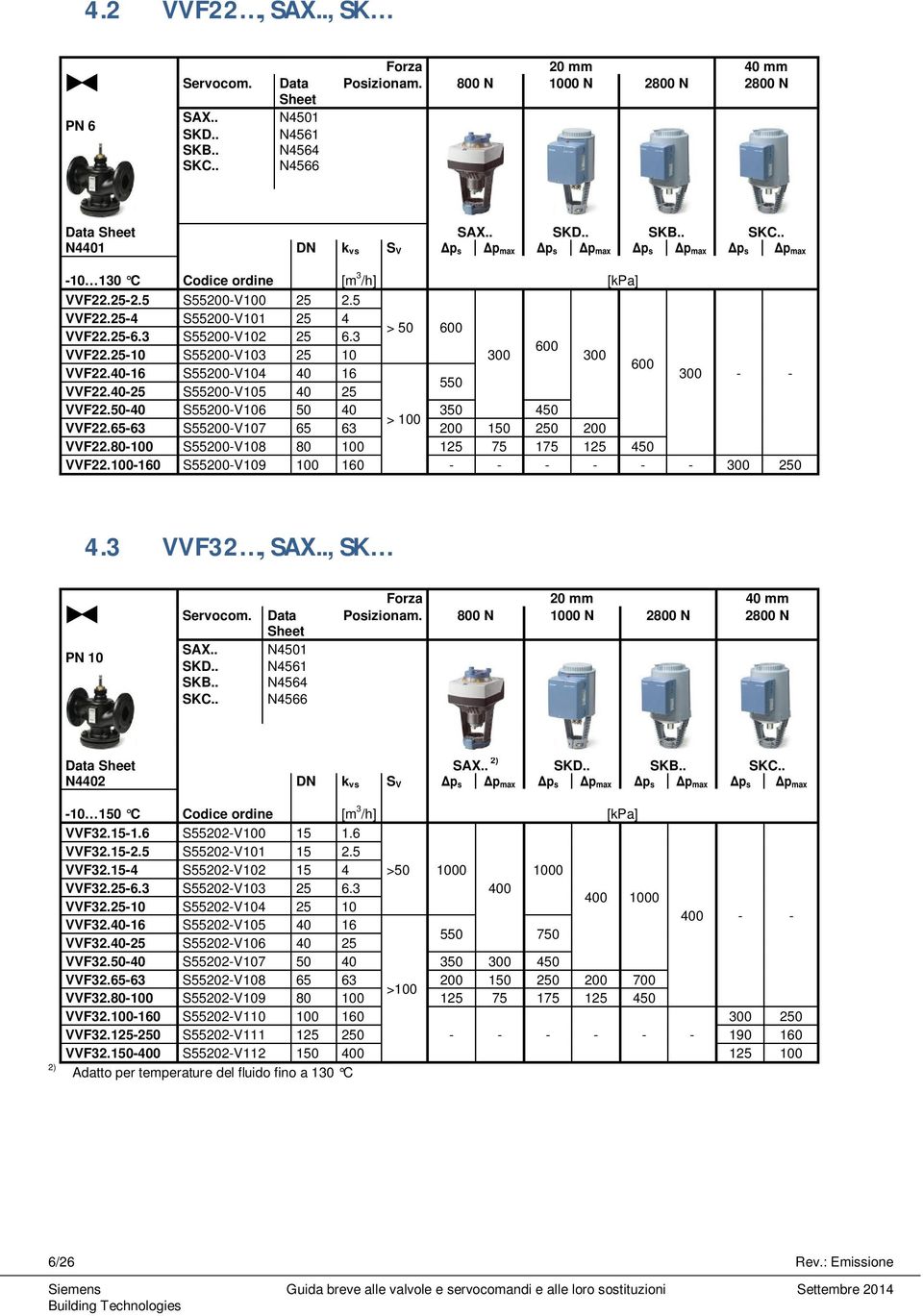 40-25 S55200-V105 40 25 VVF22.50-40 S55200-V106 50 40 350 450 > 100 VVF22.65-63 S55200-V107 65 63 200 150 250 200 VVF22.80-100 S55200-V108 80 100 125 75 175 125 450 VVF22.