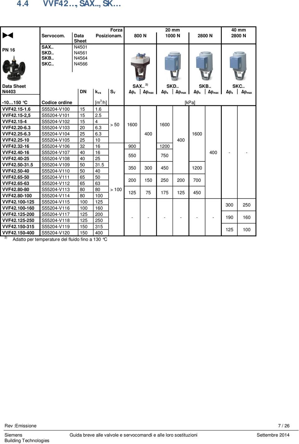 25-10 S55204-V105 25 10 400 VVF42.32-16 S55204-V106 32 16 900 1200 VVF42.40-16 S55204-V107 40 16 400 - - 550 750 VVF42.40-25 S55204-V108 40 25 VVF42.50-31.5 S55204-V109 50 31.5 VVF42.50-40 S55204-V110 50 40 350 300 450 1200 VVF42.