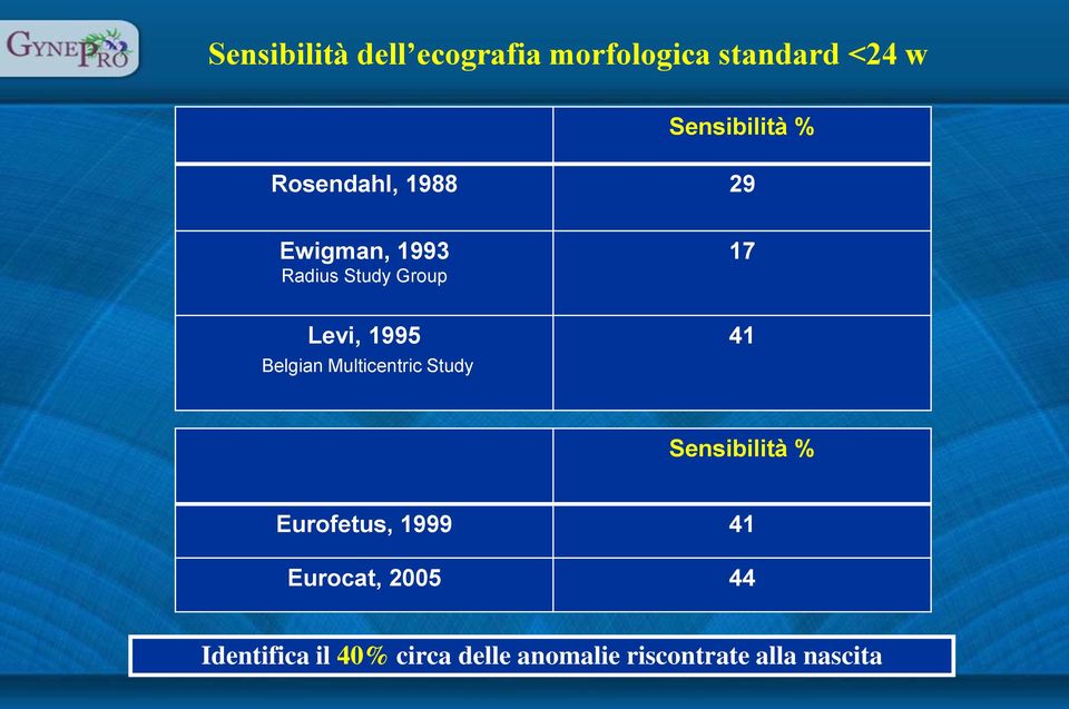 Belgian Multicentric Study 41 Sensibilità % Eurofetus, 1999 41