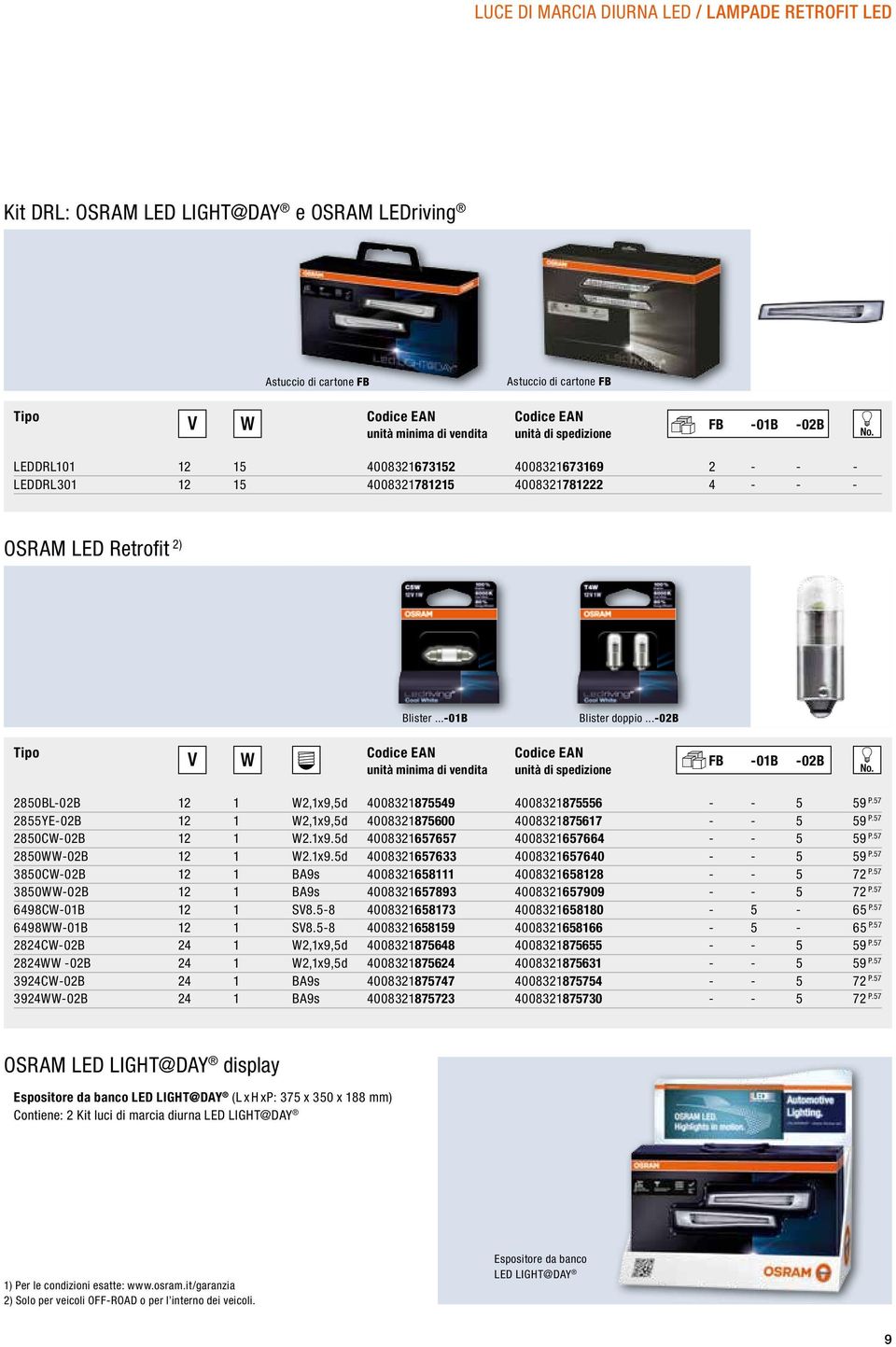 ..-02b Tipo Coice EAN Coice EAN unità minima i venita unità i speizione FB -01B -02B 2850BL-02B 12 1 W2,1x9,5 4008321875549 4008321875556 - - 5 59 P.