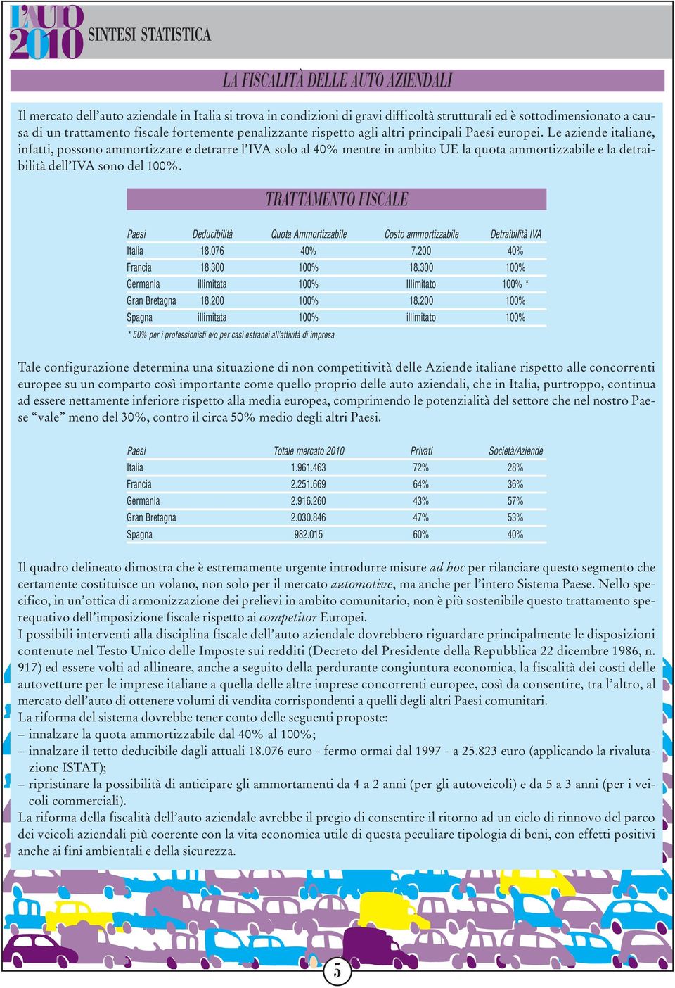 Le aziende italiane, infatti, possono ammortizzare e detrarre l IVA solo al 40% mentre in ambito UE la quota ammortizzabile e la detraibilità dell IVA sono del 100%.