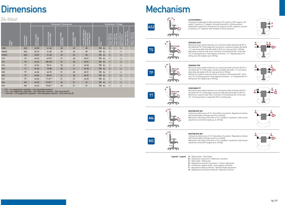 A B Codice Code meccanismo mechanism altezza seduta seat height altezza schienale backrest height larghezza sedile seat width profondità sedile seat depth profondità sedile da supporto lombare* seat