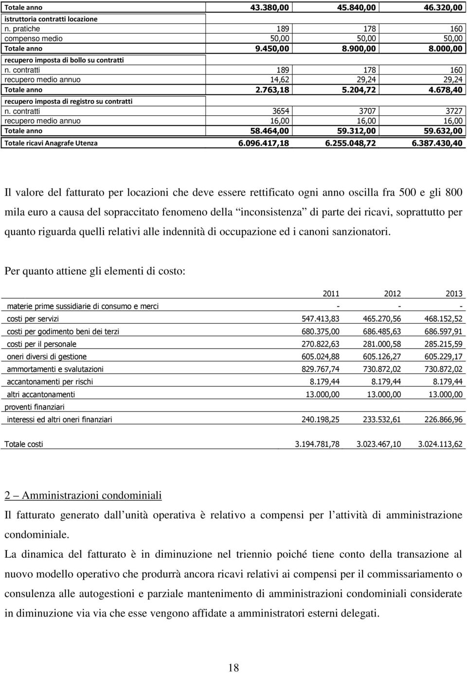 contratti 3654 3707 3727 recupero medio annuo 16,00 16,00 16,00 Totale anno 58.464,00 59.312,00 59.632,00 Totale ricavi Anagrafe Utenza 6.096.417,18 6.255.048,72 6.387.