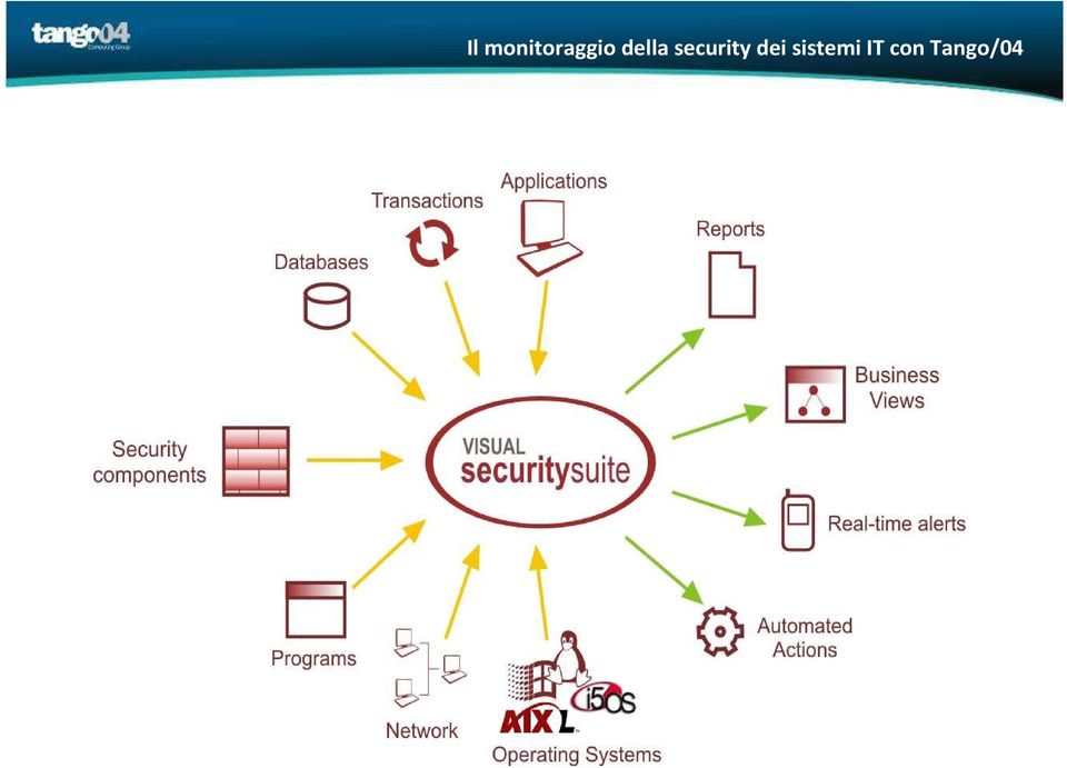 della security