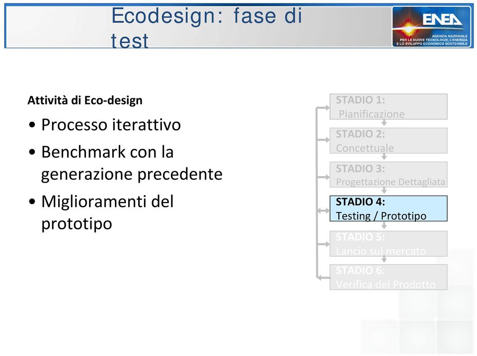 1: Pianificazione STADIO 2: Concettuale STADIO 3: Progettazione Dettagliata