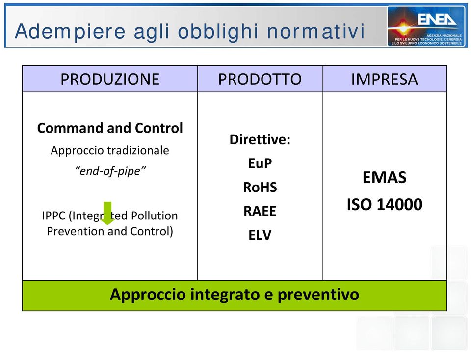 pipe IPPC (Integrated Pollution Prevention and Control)