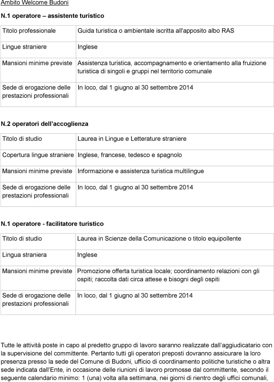 accompagnamento e orientamento alla fruizione turistica di singoli e gruppi nel territorio comunale Sede di erogazione delle prestazioni professionali In loco, dal 1 giugno al 30 settembre 2014 N.