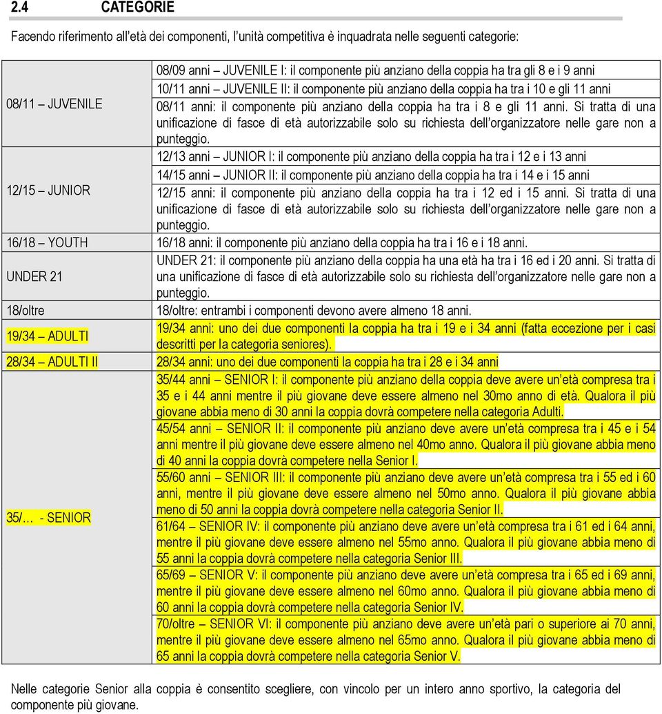 Si tratta di una unificazione di fasce di età autorizzabile solo su richiesta dell organizzatore nelle gare non a punteggio.