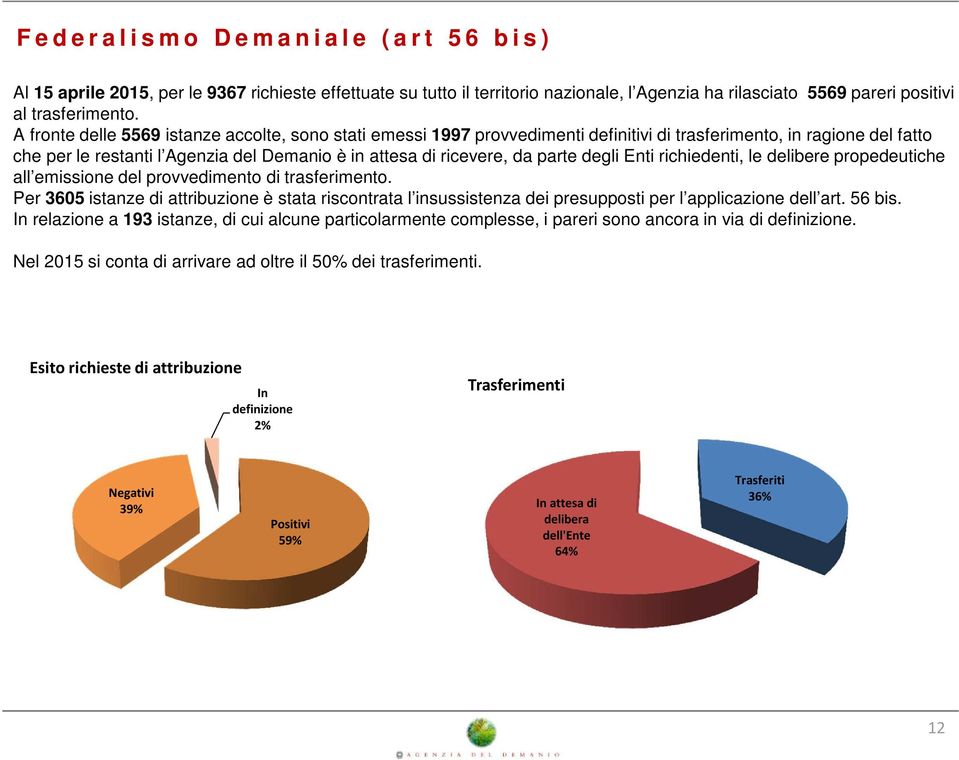 A fronte delle 5569 istanze accolte, sono stati emessi 1997 provvedimenti definitivi di trasferimento, in ragione del fatto che per le restanti l Agenzia del Demanio è in attesa di ricevere, da parte