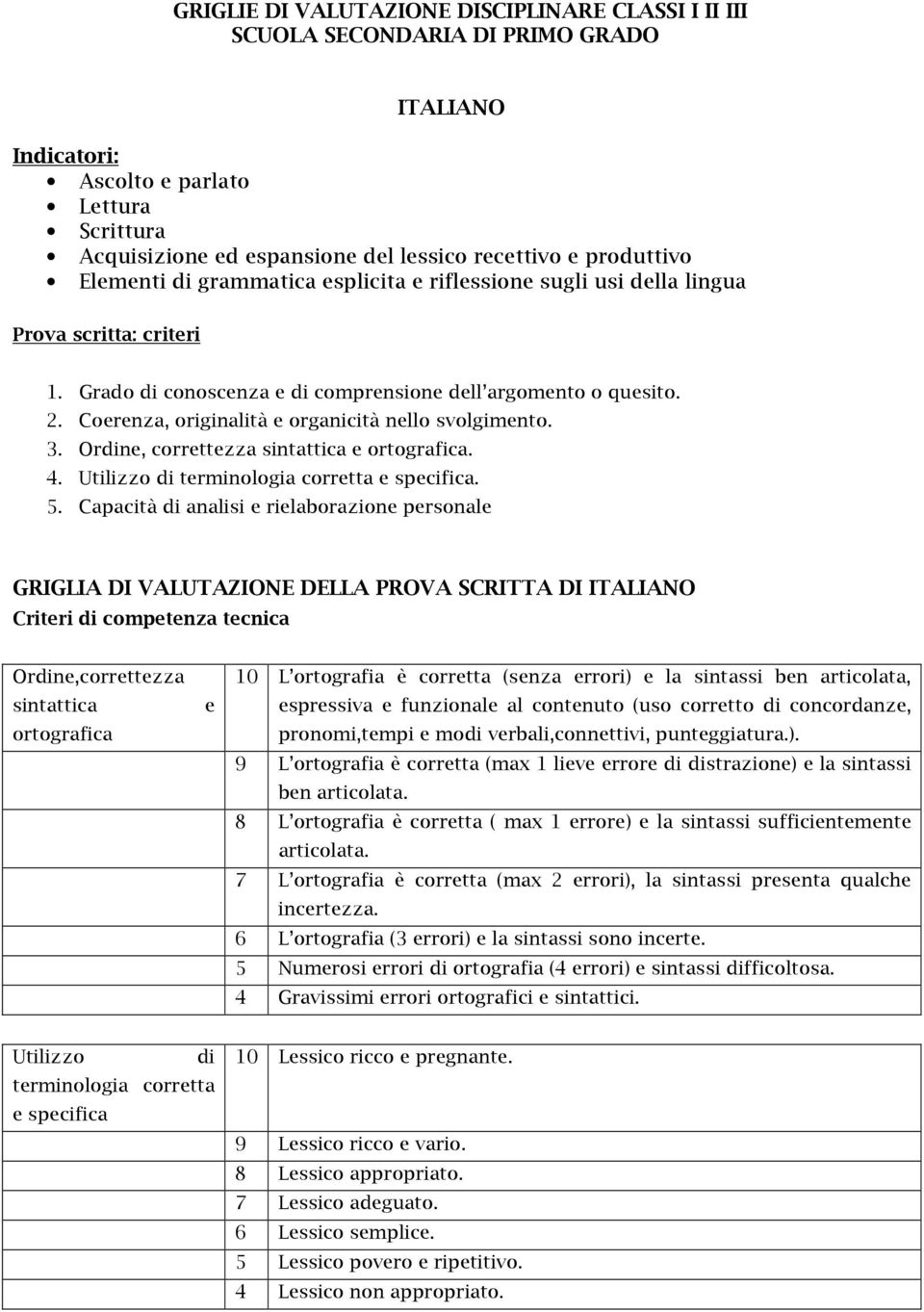 3. Ordine, crrettezza sintattica e rtgrafica. 4. Utilizz di terminlgia crretta e specifica. 5.