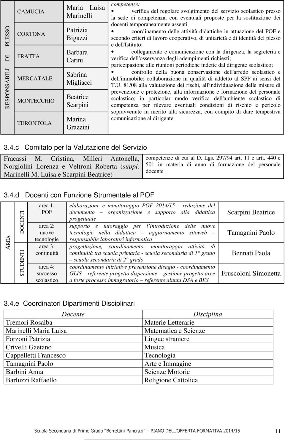 didattiche in attuazione del POF e secondo criteri di lavoro cooperativo, di unitarietà e di identità del plesso e dell'istituto; collegamento e comunicazione con la dirigenza, la segreteria e