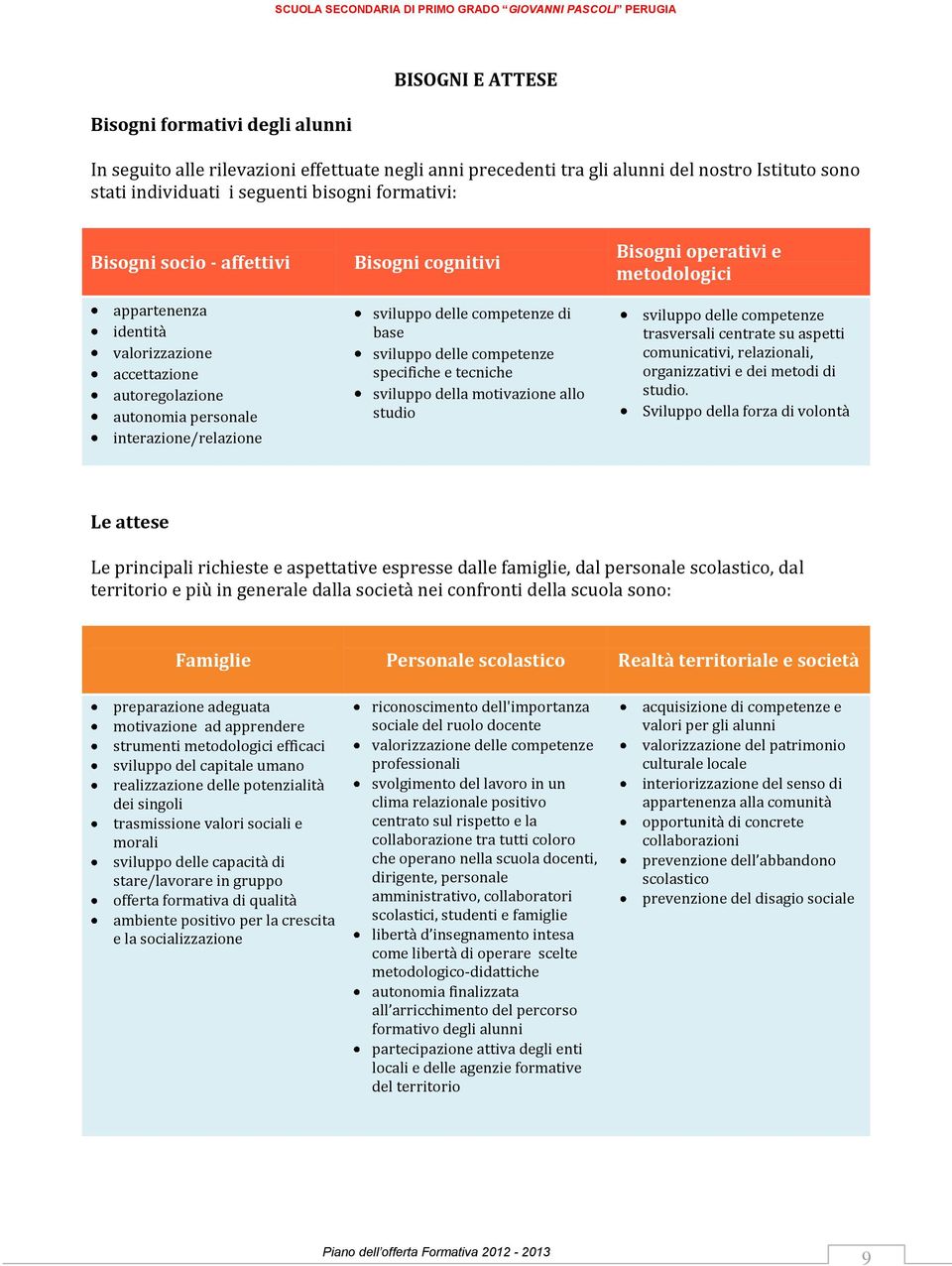 delle competenze specifiche e tecniche sviluppo della motivazione allo studio Bisogni operativi e metodologici sviluppo delle competenze trasversali centrate su aspetti comunicativi, relazionali,