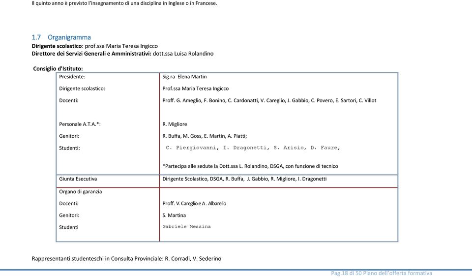 ssa Maria Teresa Ingicco Proff. G. Ameglio, F. Bonino, C. Cardonatti, V. Careglio, J. Gabbio, C. Povero, E. Sartori, C. Villot Personale A.T.A.*: Genitori: Studenti: R. Migliore R. Buffa, M. Goss, E.