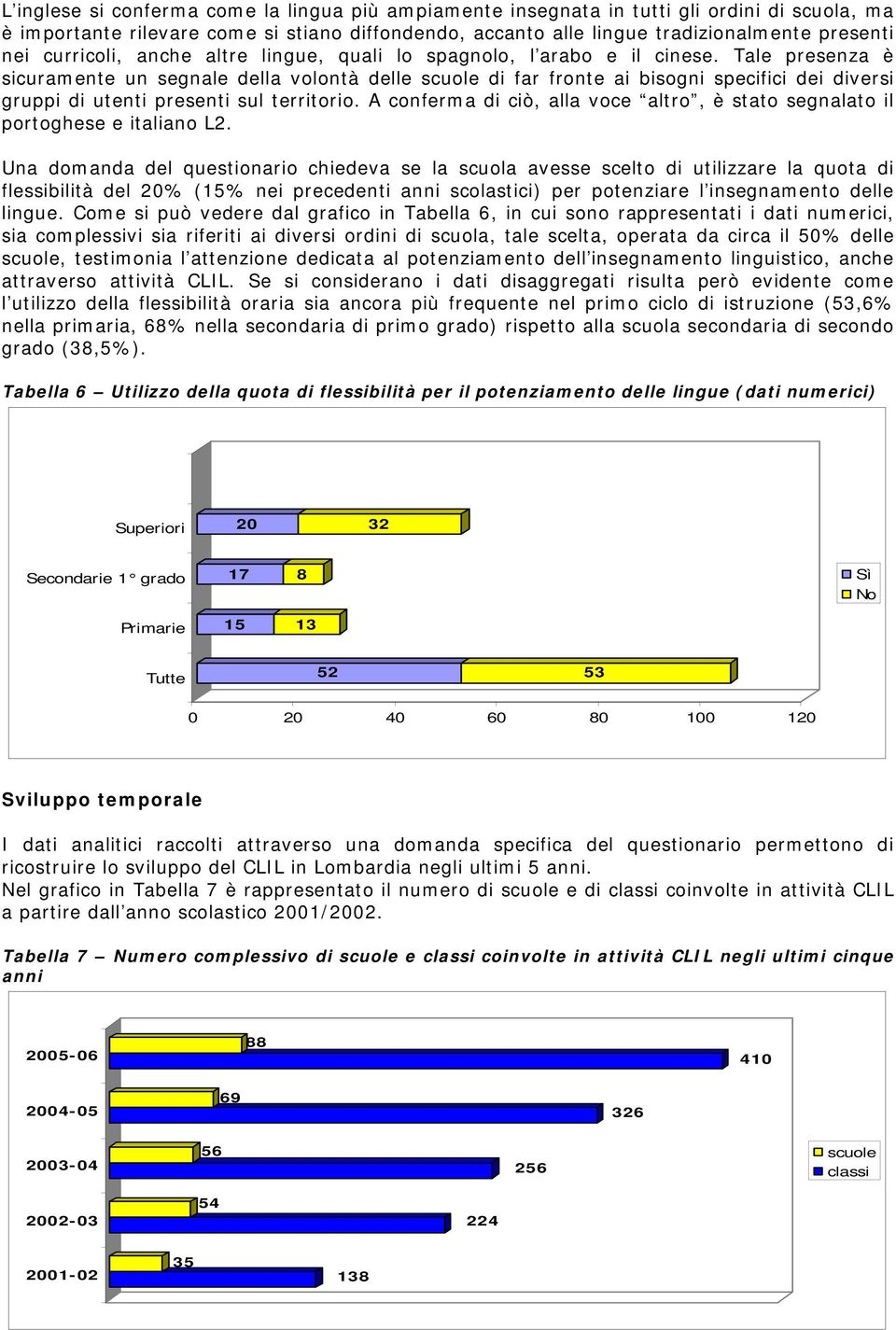 Tale presenza è sicuramente un segnale della volontà delle scuole di far fronte ai bisogni specifici dei diversi gruppi di utenti presenti sul territorio.