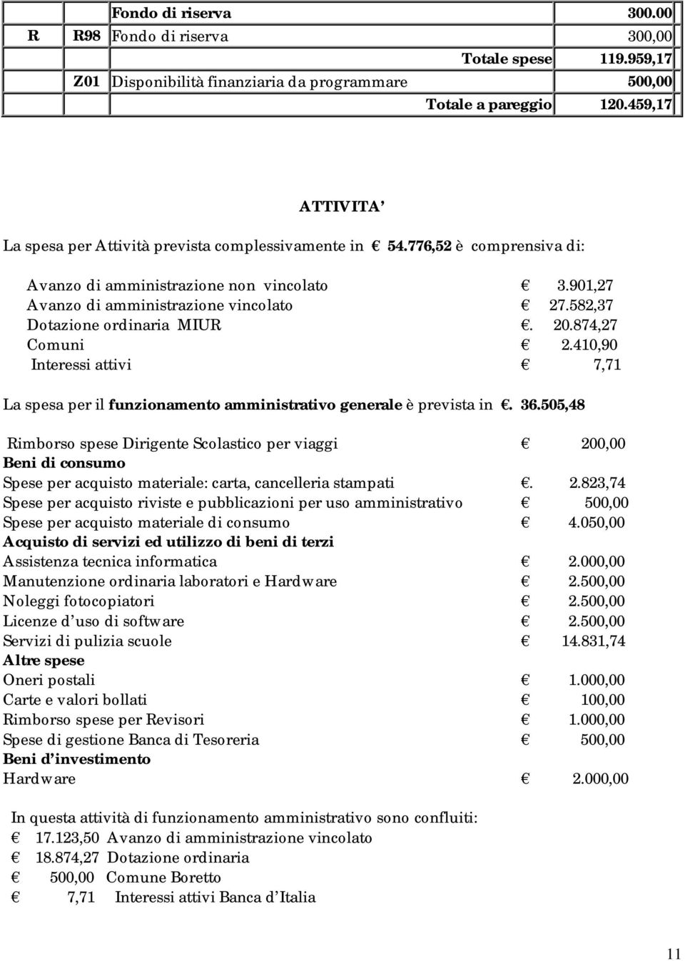 582,37 Dotazione ordinaria MIUR. 20.874,27 Comuni 2.410,90 Interessi attivi 7,71 La spesa per il funzionamento amministrativo generale è prevista in. 36.