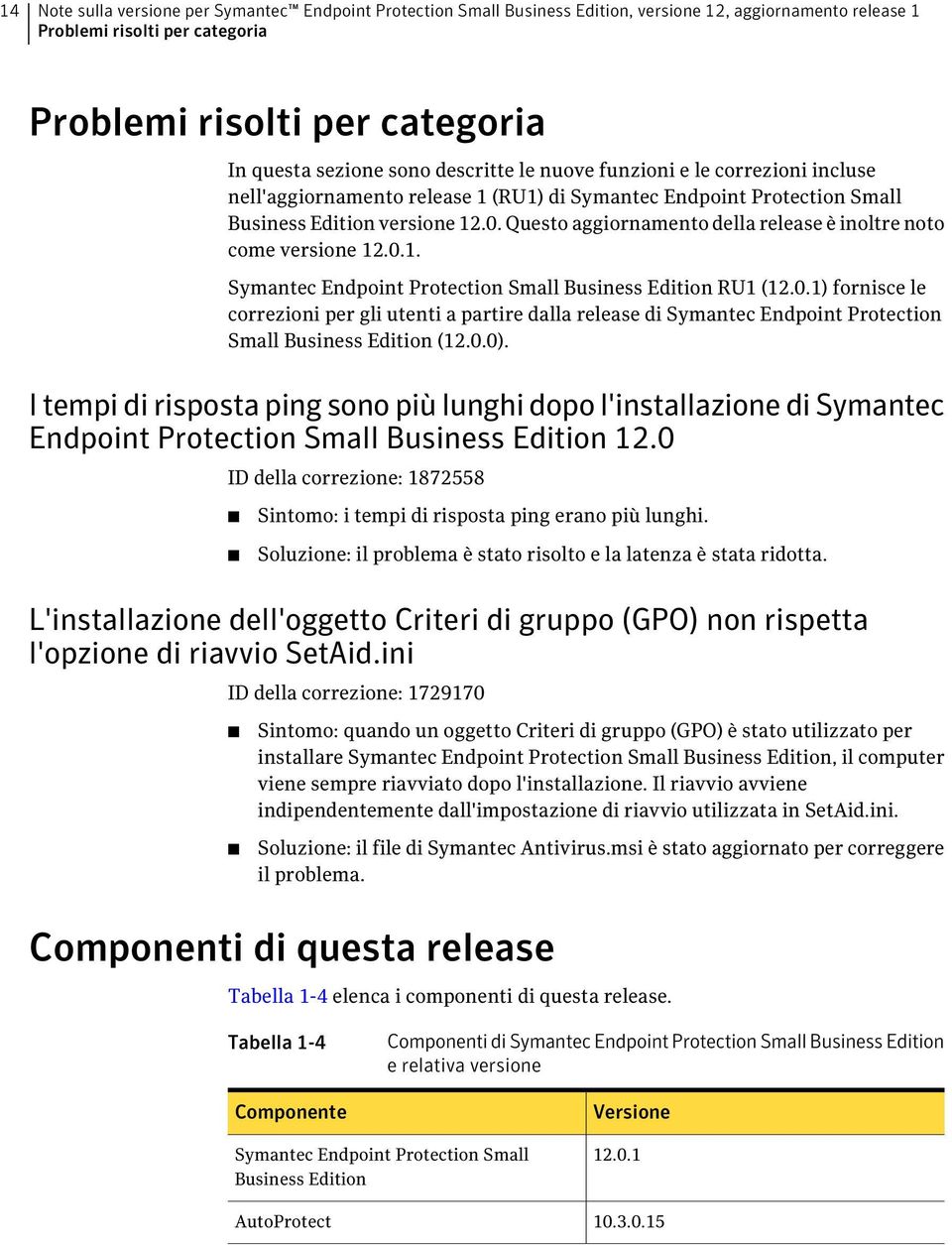 Questo aggiornamento della release è inoltre noto come versione 12.0.1. Symantec Endpoint Protection Small Business Edition RU1 (12.0.1) fornisce le correzioni per gli utenti a partire dalla release di Symantec Endpoint Protection Small Business Edition (12.