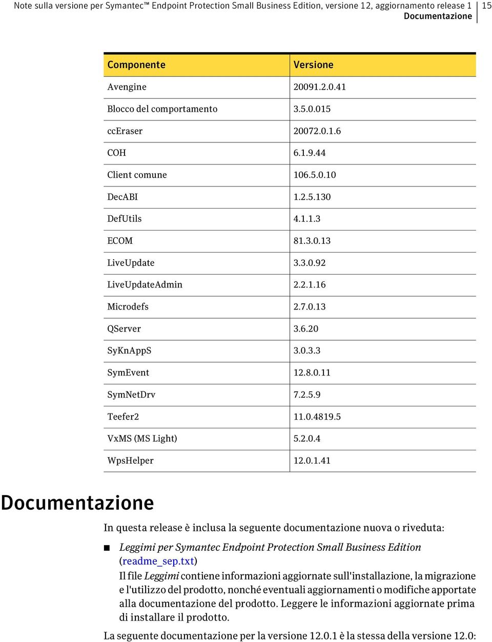 2.5.130 4.1.1.3 81.3.0.13 3.3.0.92 2.2.1.16 2.7.0.13 3.6.20 3.0.3.3 12.8.0.11 7.2.5.9 11.0.4819.5 5.2.0.4 12.0.1.41 Documentazione In questa release è inclusa la seguente documentazione nuova o riveduta: Leggimi per Symantec Endpoint Protection Small Business Edition (readme_sep.