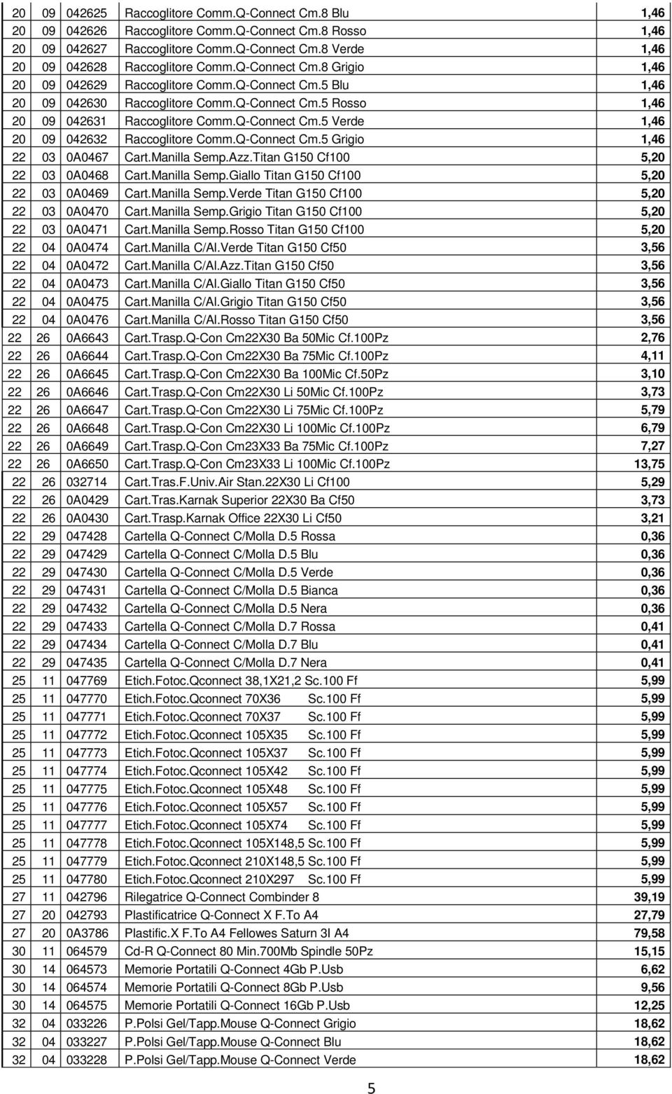 Q-Connect Cm.5 Grigio 1,46 22 03 0A0467 Cart.Manilla Semp.Azz.Titan G150 Cf100 5,20 22 03 0A0468 Cart.Manilla Semp.Giallo Titan G150 Cf100 5,20 22 03 0A0469 Cart.Manilla Semp.Verde Titan G150 Cf100 5,20 22 03 0A0470 Cart.