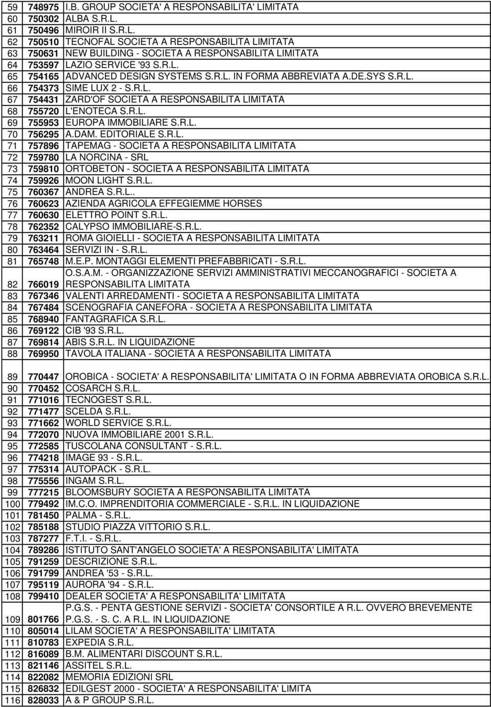 R.L. 70 756295 A.DAM. EDITORIALE S.R.L. 71 757896 TAPEMAG - SOCIETA A RESPONSABILITA LIMITATA 72 759780 LA NORCINA - SRL 73 759810 ORTOBETON - SOCIETA A RESPONSABILITA LIMITATA 74 759926 MOON LIGHT S.