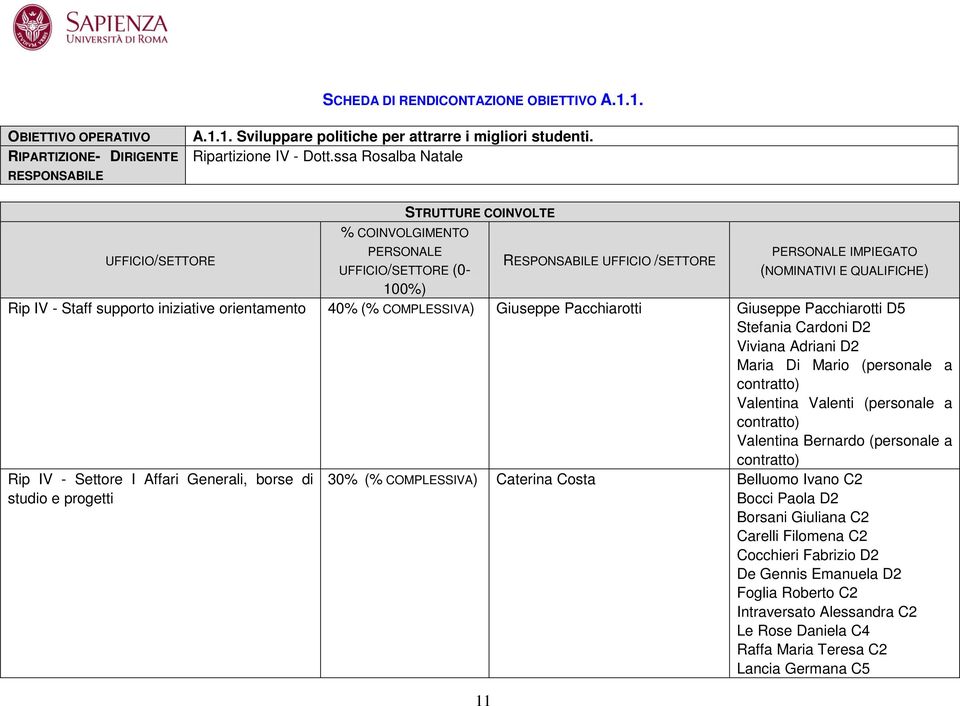 Staff supporto iniziative orientamento 40% (% COMPLESSIVA) Giuseppe Pacchiarotti Giuseppe Pacchiarotti D5 Stefania Cardoni D2 Viviana Adriani D2 Maria Di Mario (personale a contratto) Valentina