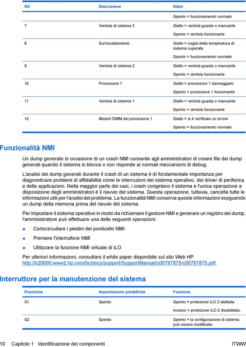 processore 1 funzionante 11 Ventola di sistema 1 Giallo = ventola guasta o mancante Spento = ventola funzionante 12 Moduli DIMM del processore 1 Giallo = si è verificato un errore Spento =