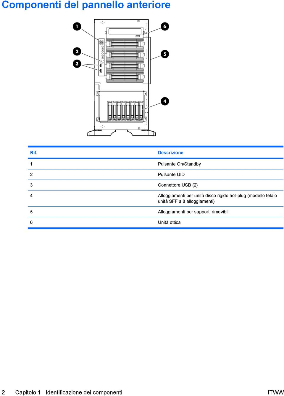 Alloggiamenti per unità disco rigido hot-plug (modello telaio unità SFF a 8