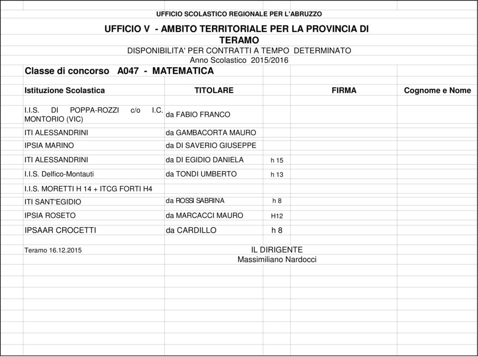 GIUSEPPE ITI ALESSANDRINI da DI EGIDIO DANIELA h 15 I.I.S. Delfico-Montauti da TONDI UMBERTO h 13 I.I.S.