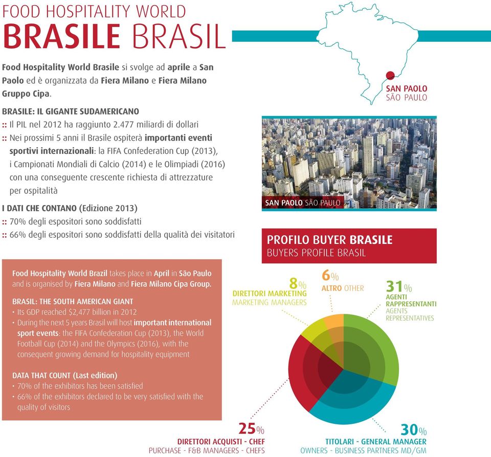 477 miliardi di dollari :: Nei prossimi 5 anni il Brasile ospiterà importanti eventi sportivi internazionali: la FIFA Confederation Cup (2013), i Campionati Mondiali di Calcio (2014) e le Olimpiadi