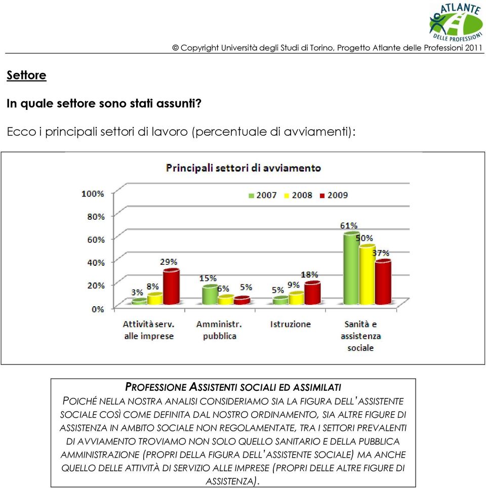 SOCIALE COSÌ COME DEFINITA DAL NOSTRO ORDINAMENTO, SIA ALTRE FIGURE DI ASSISTENZA IN AMBITO SOCIALE NON REGOLAMENTATE, TRA I SETTORI