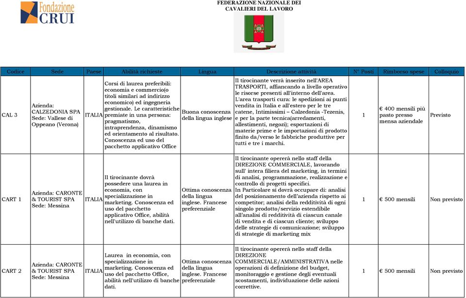 pacchetto applicativo Office Il tirocinante verrà inserito nell'area TRASPORTI, affiancando a livello operativo le risorse presenti all'interno dell'area.