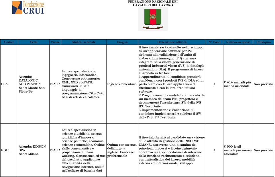 Inglese elementare Il tirocinante sarà coinvolto nello sviluppo di un applicazione software per PC dedicata alla validazione dell unità di elaborazione immagini (IPU) che sarà integrata nella nuova