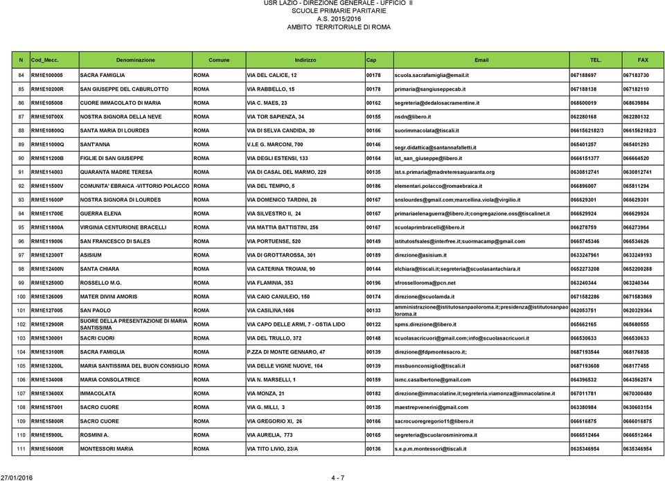 MAES, 23 00162 segreteria@dedalosacramentine.it 068600019 068639884 87 RM1E10700X NOSTRA SIGNORA DELLA NEVE ROMA VIA TOR SAPIENZA, 34 00155 nsdn@libero.