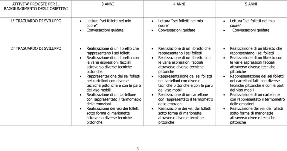 facciali attravers diverse tecniche pittriche Rappresentazine dei sei flletti nei cartellni cn diverse tecniche pittriche e cn le parti del vis mbili Realizzazine di un cartellne cn rappresentat il