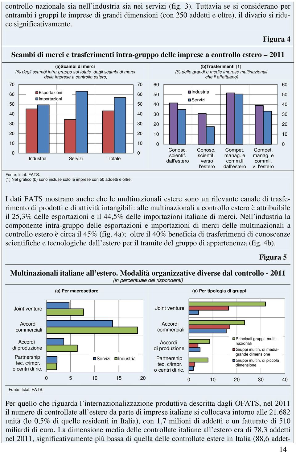 Figura 4 Scambi di merci e trasferimenti intra-gruppo delle imprese a controllo estero 2011 (a)scambi di merci (% degli scambi intra-gruppo sul totale degli scambi di merci delle imprese a controllo