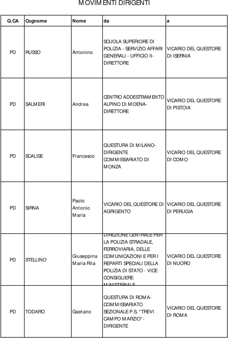 DI PERUGIA STELLINO Giuseppina Maria Rita LA POLIZIA STRADALE, FERROVIARIA, DELLE COMUNICAZIONI E PER I REPARTI SPECIALI DELLA POLIZIA