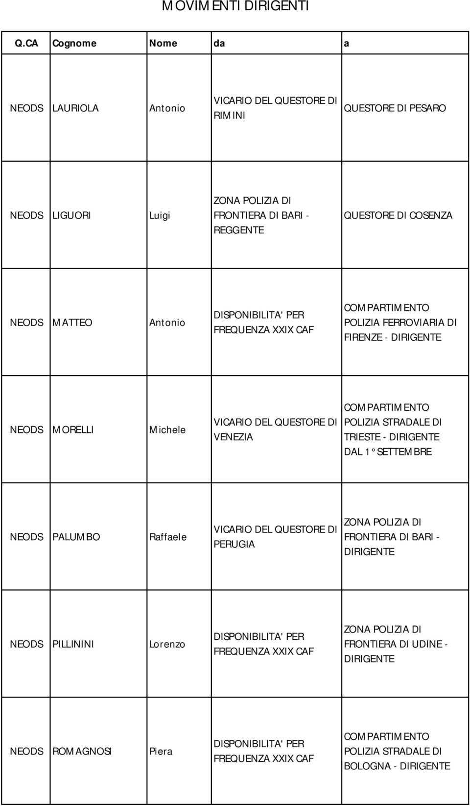 VENEZIA POLIZIA STRADALE DI TRIESTE - DAL 1 SETTEMBRE NEODS PALUMBO Raffaele DI PERUGIA FRONTIERA